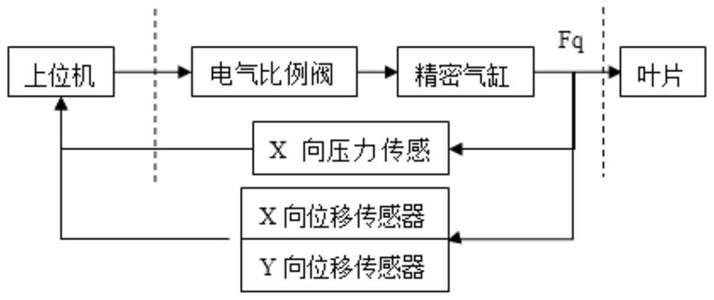 Blade finishing operation robot system