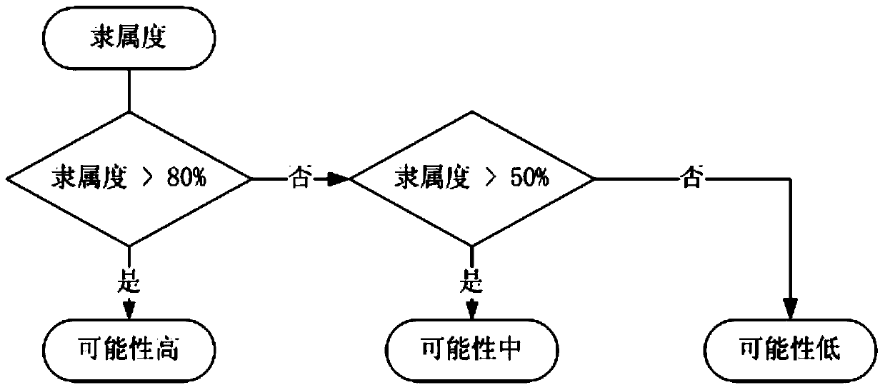 Partial discharge diagnosis method based on data mining