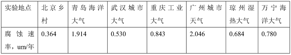 High-strength multi-element zinc base alloy coated steel wire for bridge cable, and hot-dipping technology thereof