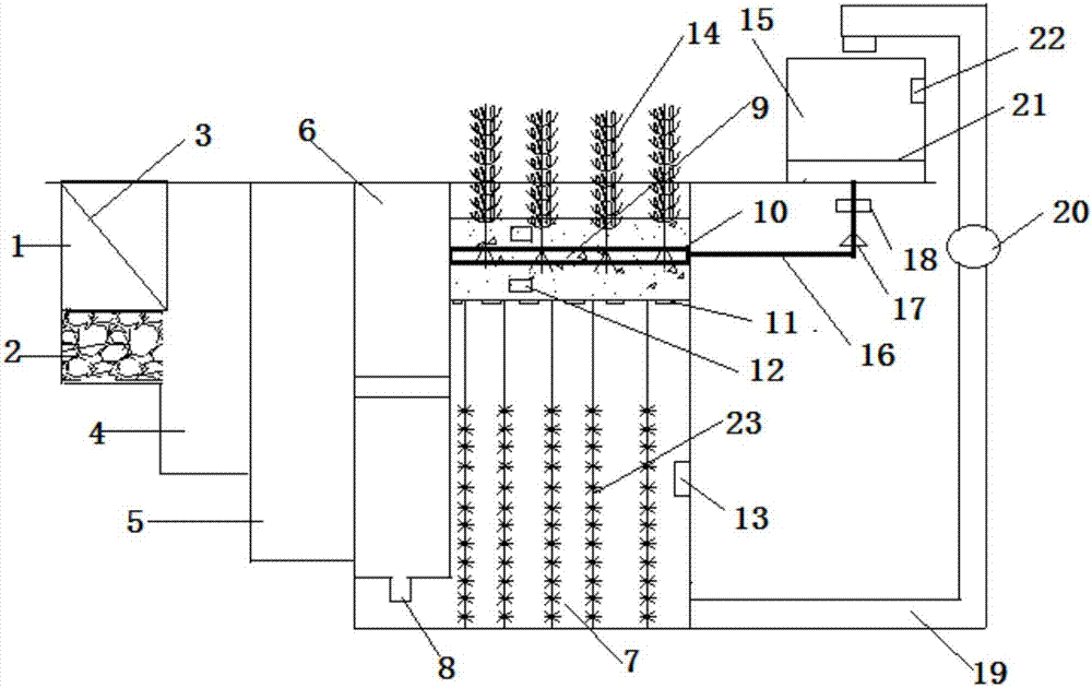 Agricultural water and soil improvement irrigation and drainage system