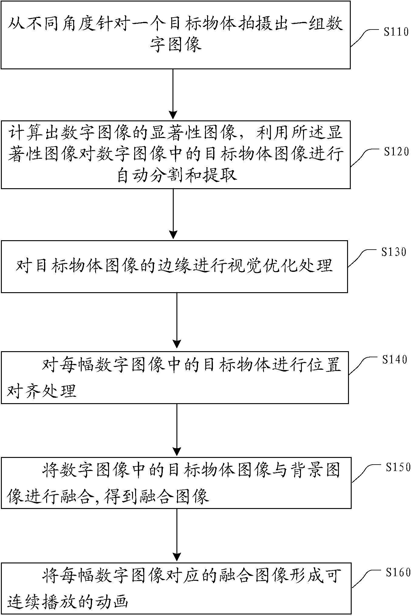 Method and device for extracting and continuously playing target object images in a set of images