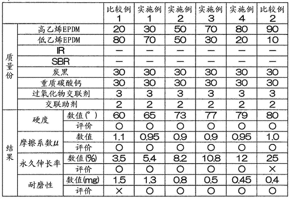 Rubber composition, paper feed roller, and image forming device