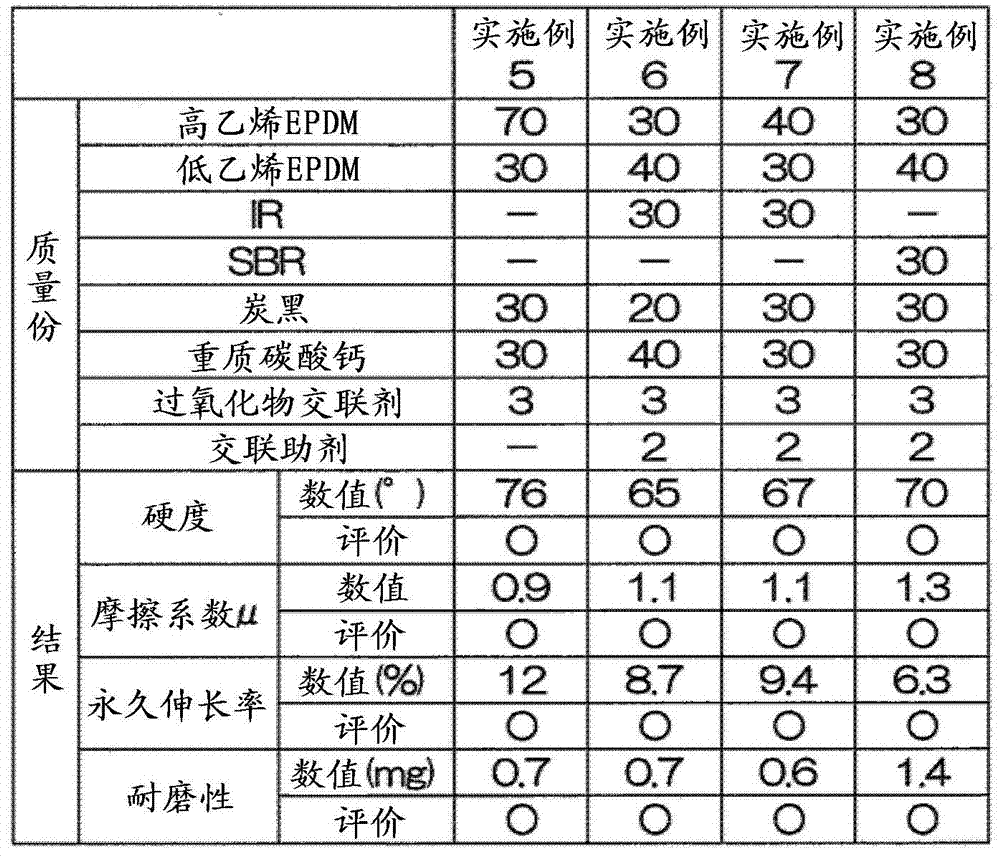 Rubber composition, paper feed roller, and image forming device