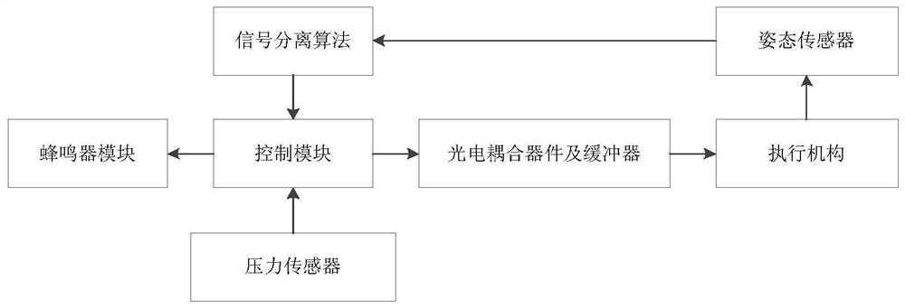 A system for assisting arm movement