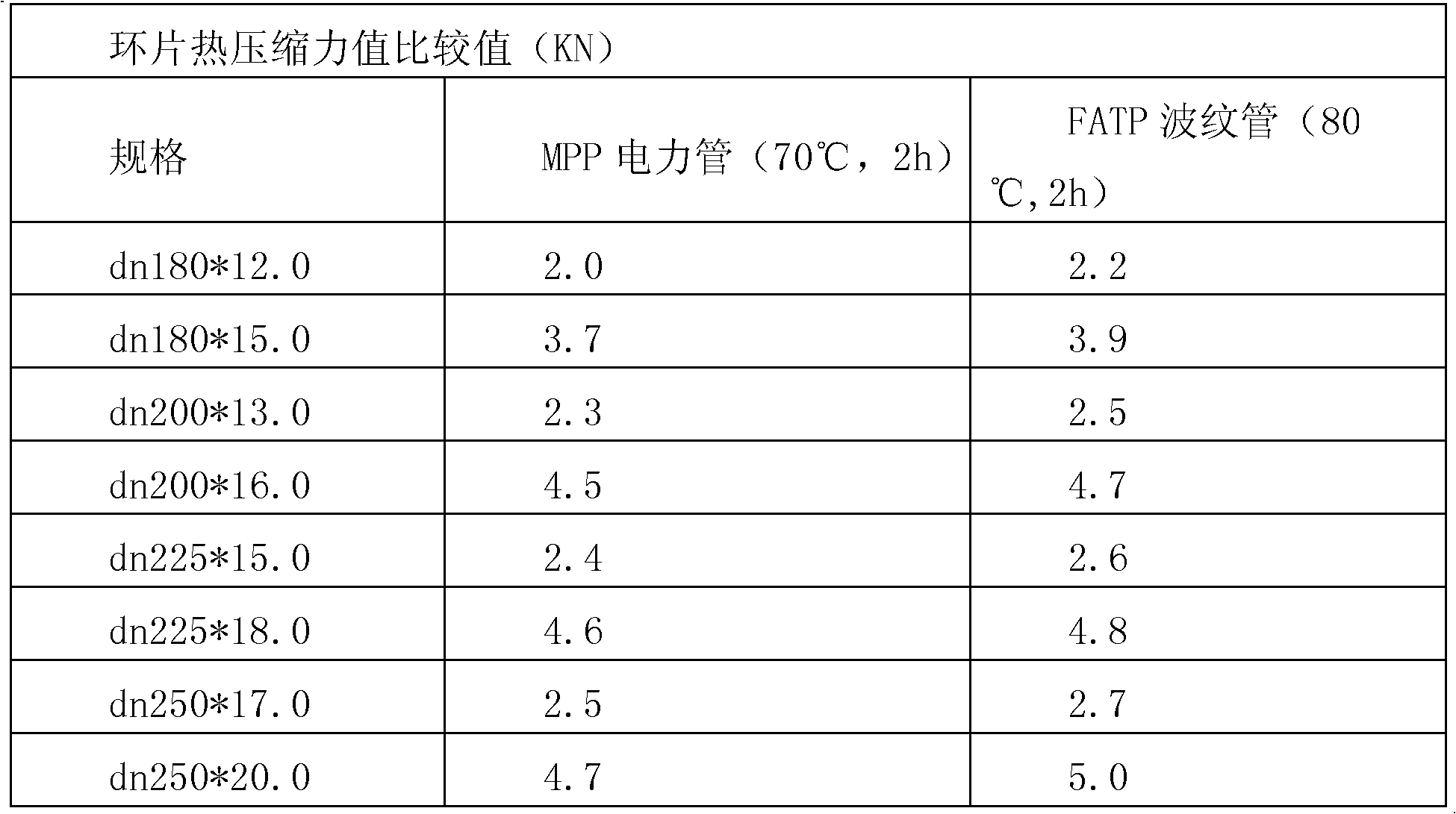 Trenchless buried type high voltage power cable bellows