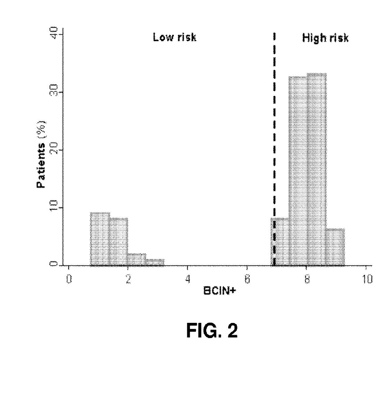 Integration of tumor characteristics with breast cancer index