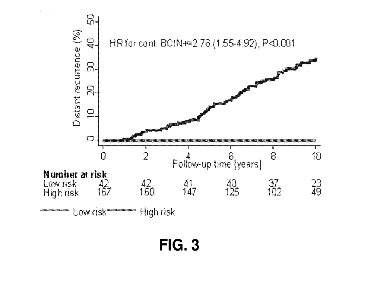 Integration of tumor characteristics with breast cancer index