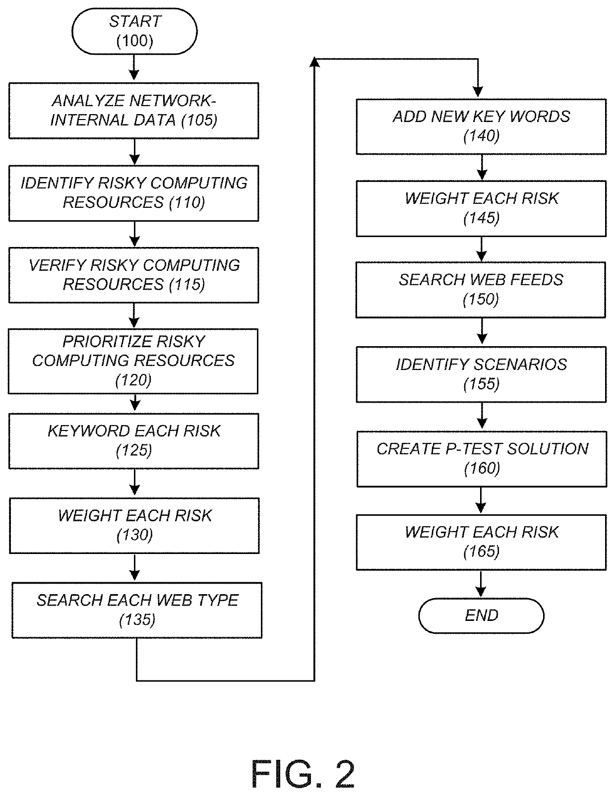 Online system identification for data reliability enhancement