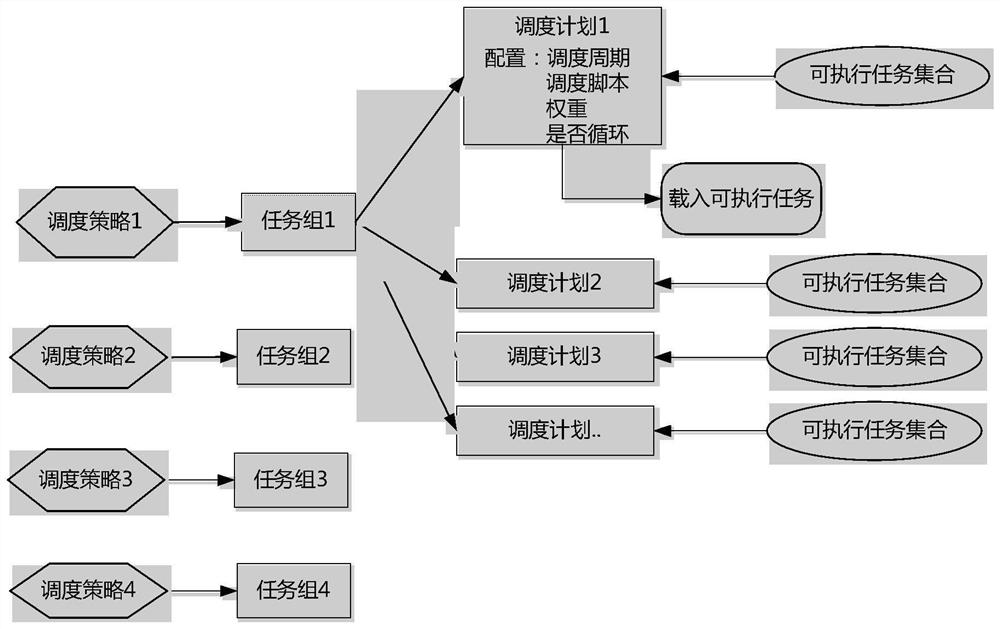 Balanced scheduling center, method, system and device for distributed tasks