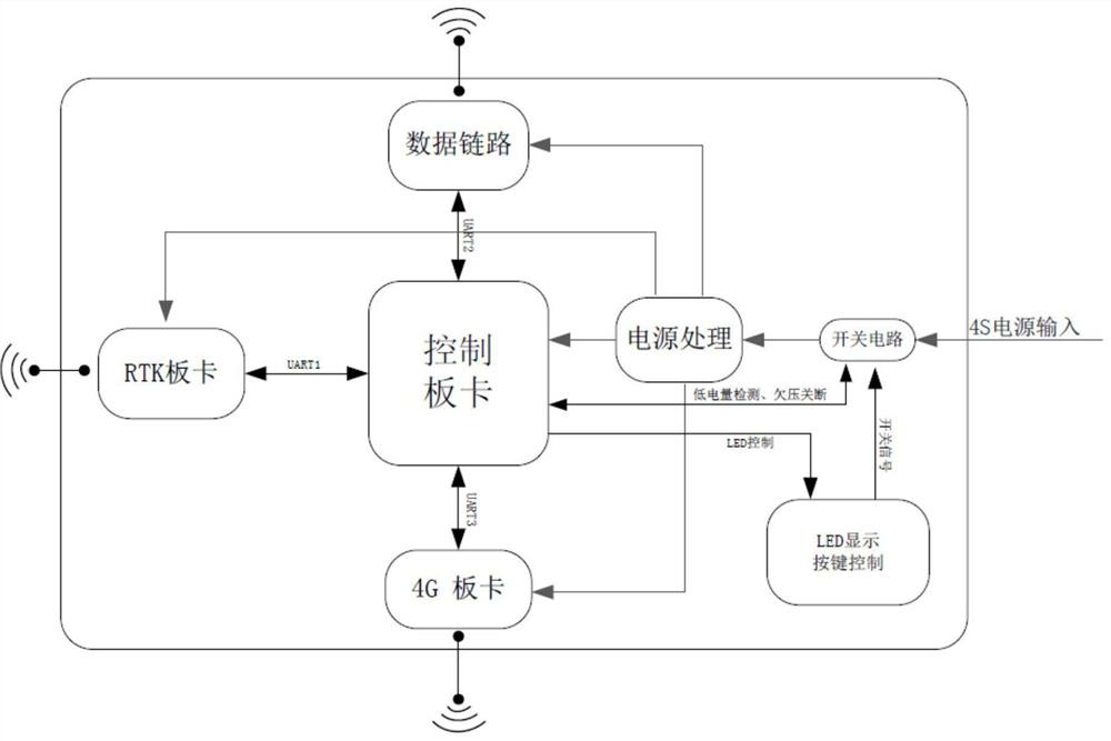 A network rtk-based autonomous tracking and positioning system and method for unmanned aerial vehicles