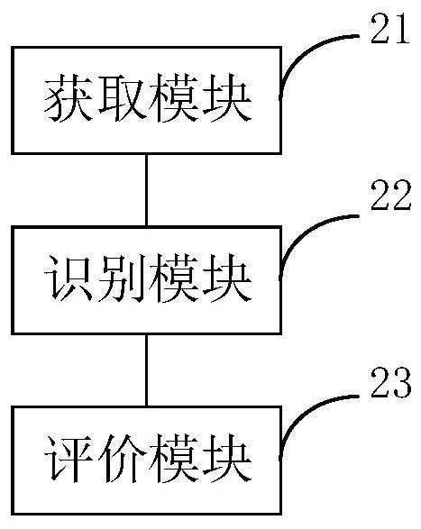 Inquiry training evaluation method and device based on standardized patients