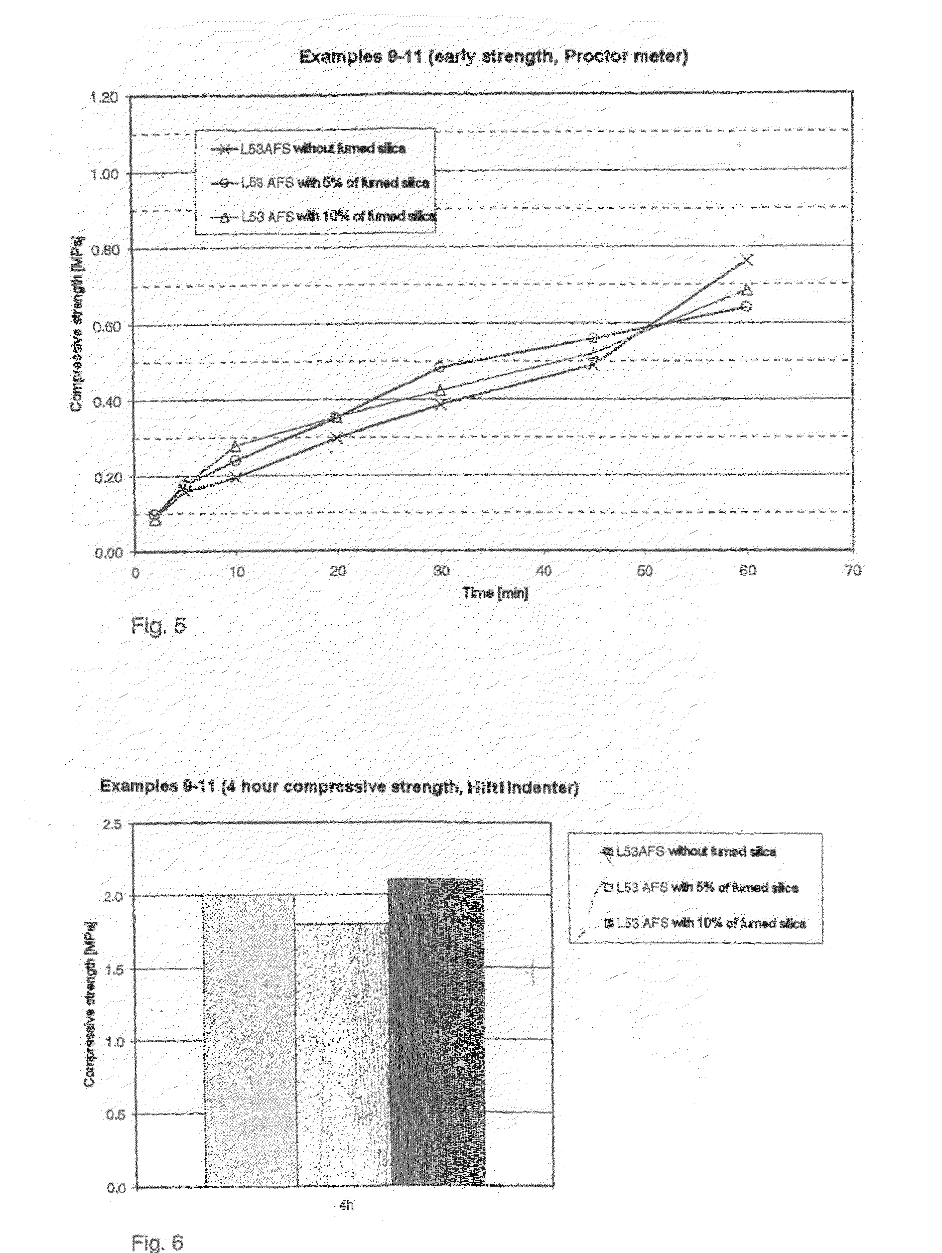 Hardening and Setting Accelerator Additive, Use of the Latter and Method for Producing Said Additive