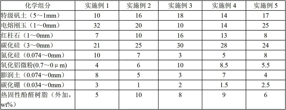 Ramming material for iron notch of smelting reduction furnace