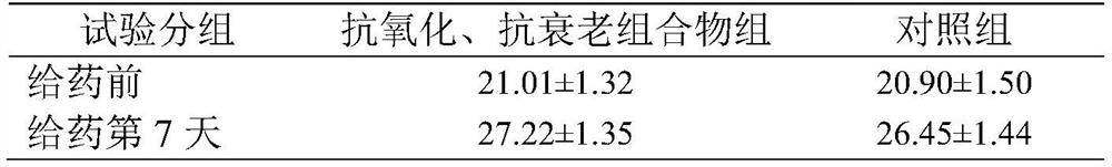 Antioxidant and anti-aging composition and preparation method and application thereof