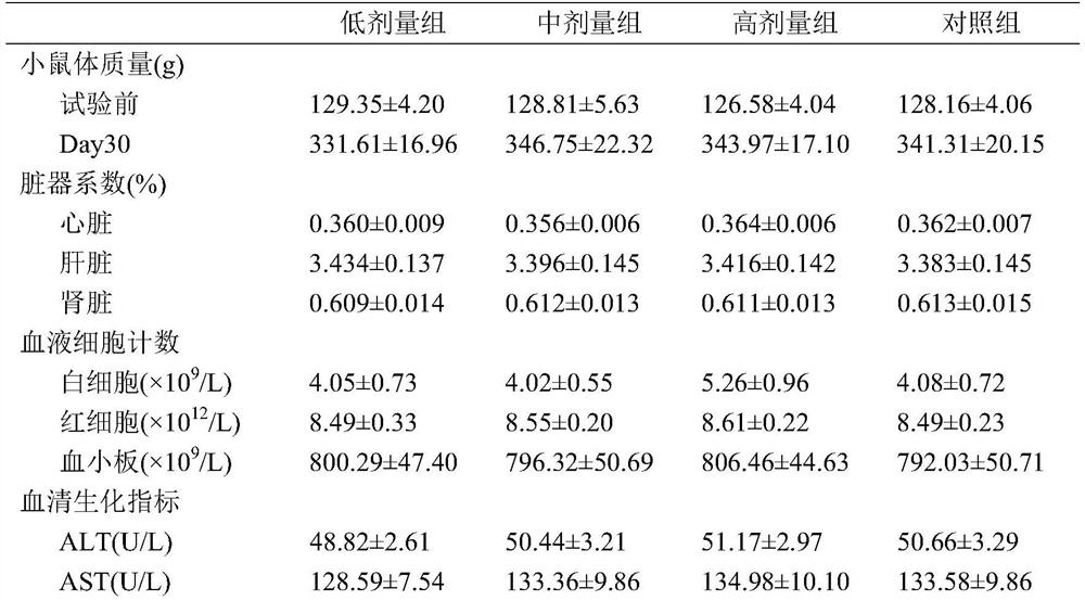 Antioxidant and anti-aging composition and preparation method and application thereof