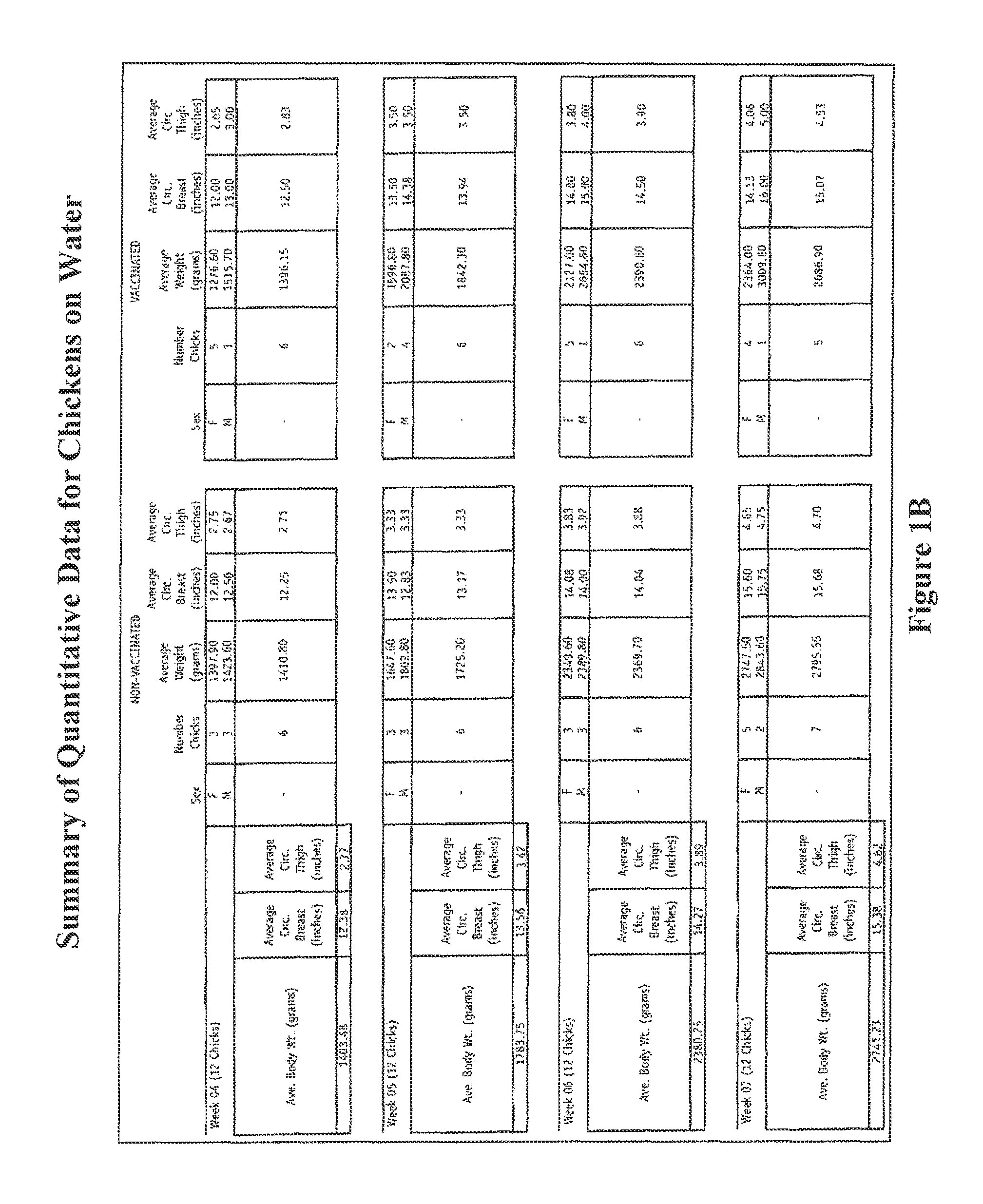 Methods and compositions for animal feed