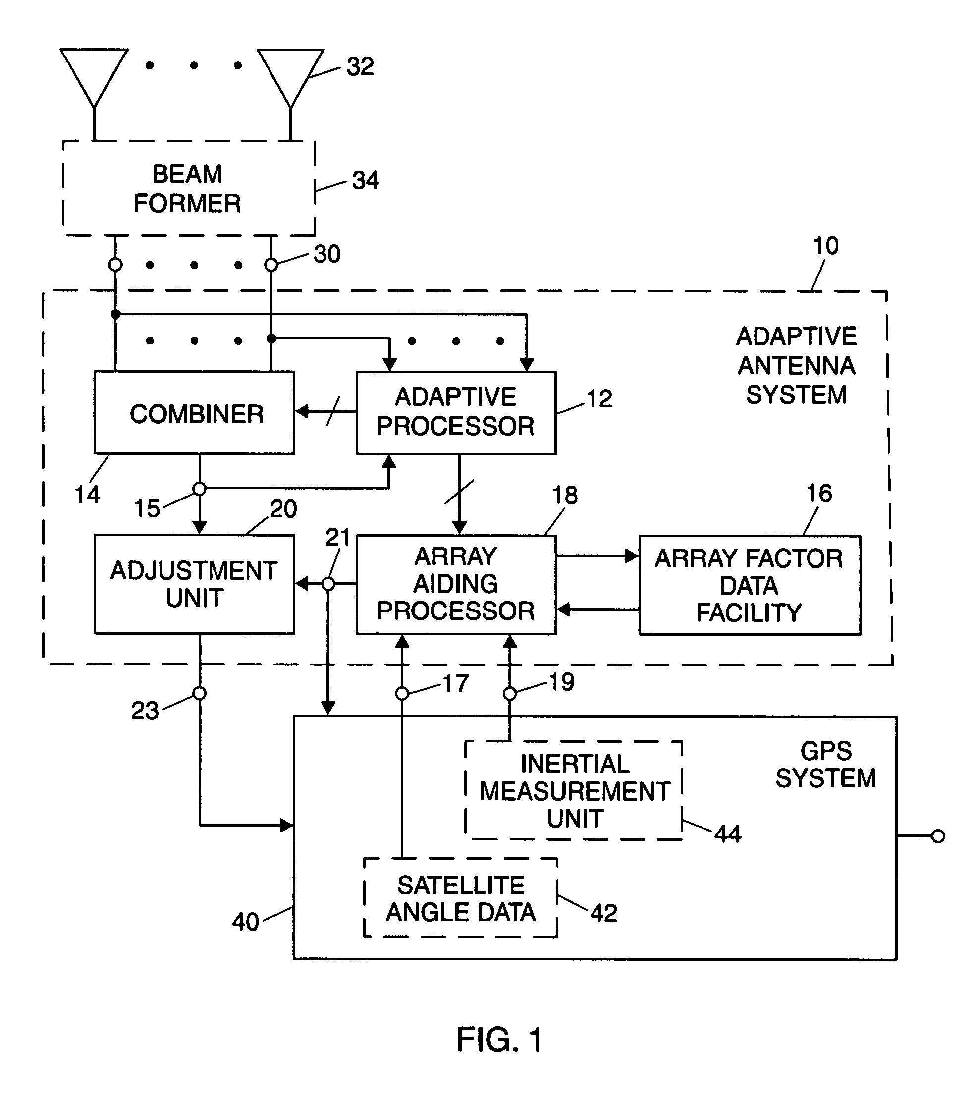 Mitigation of array factor distortions for GPS and broadband reception