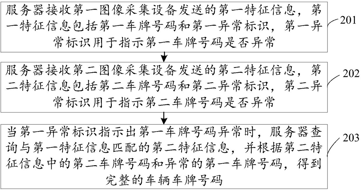 License plate recognition method, device and system