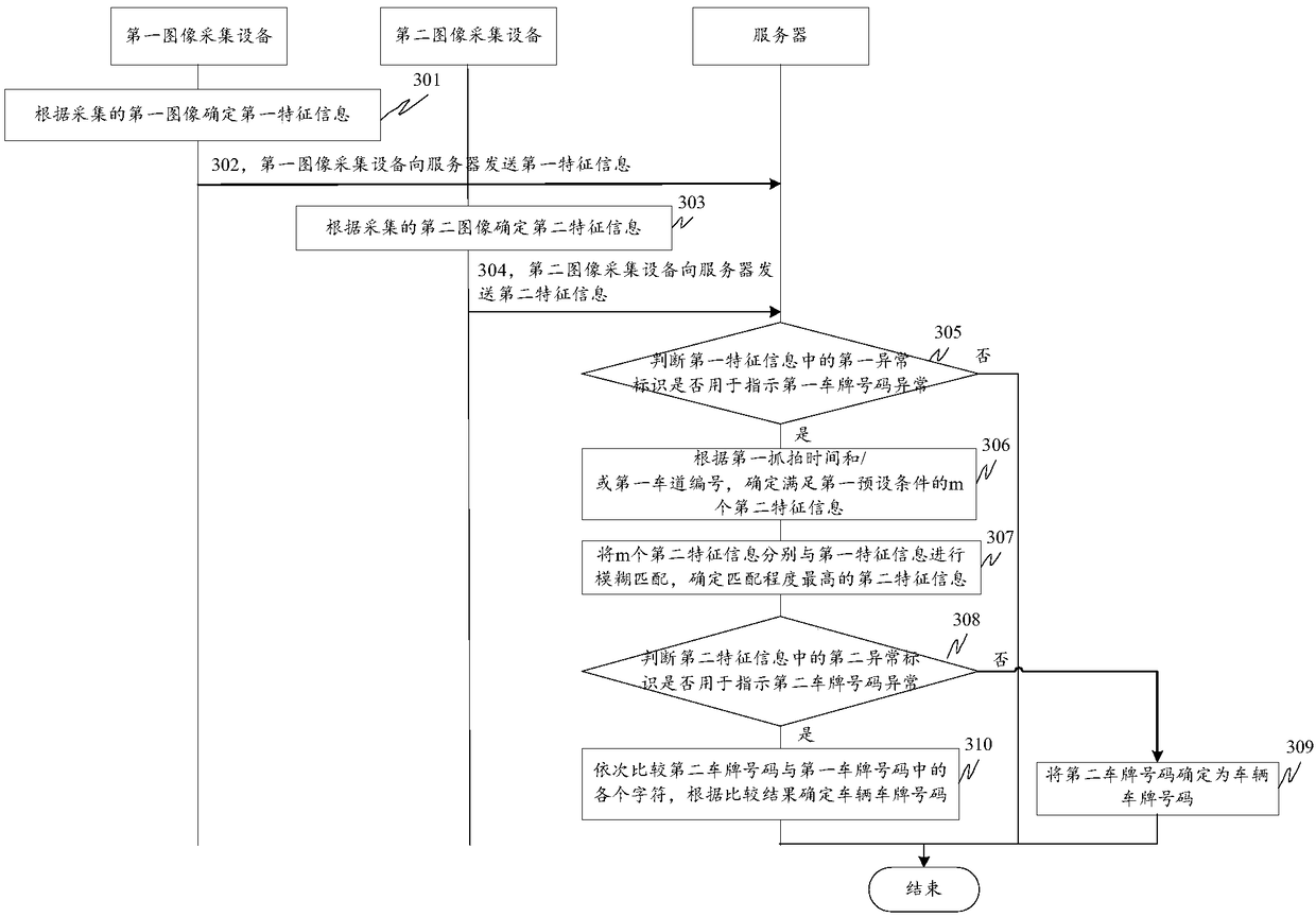 License plate recognition method, device and system