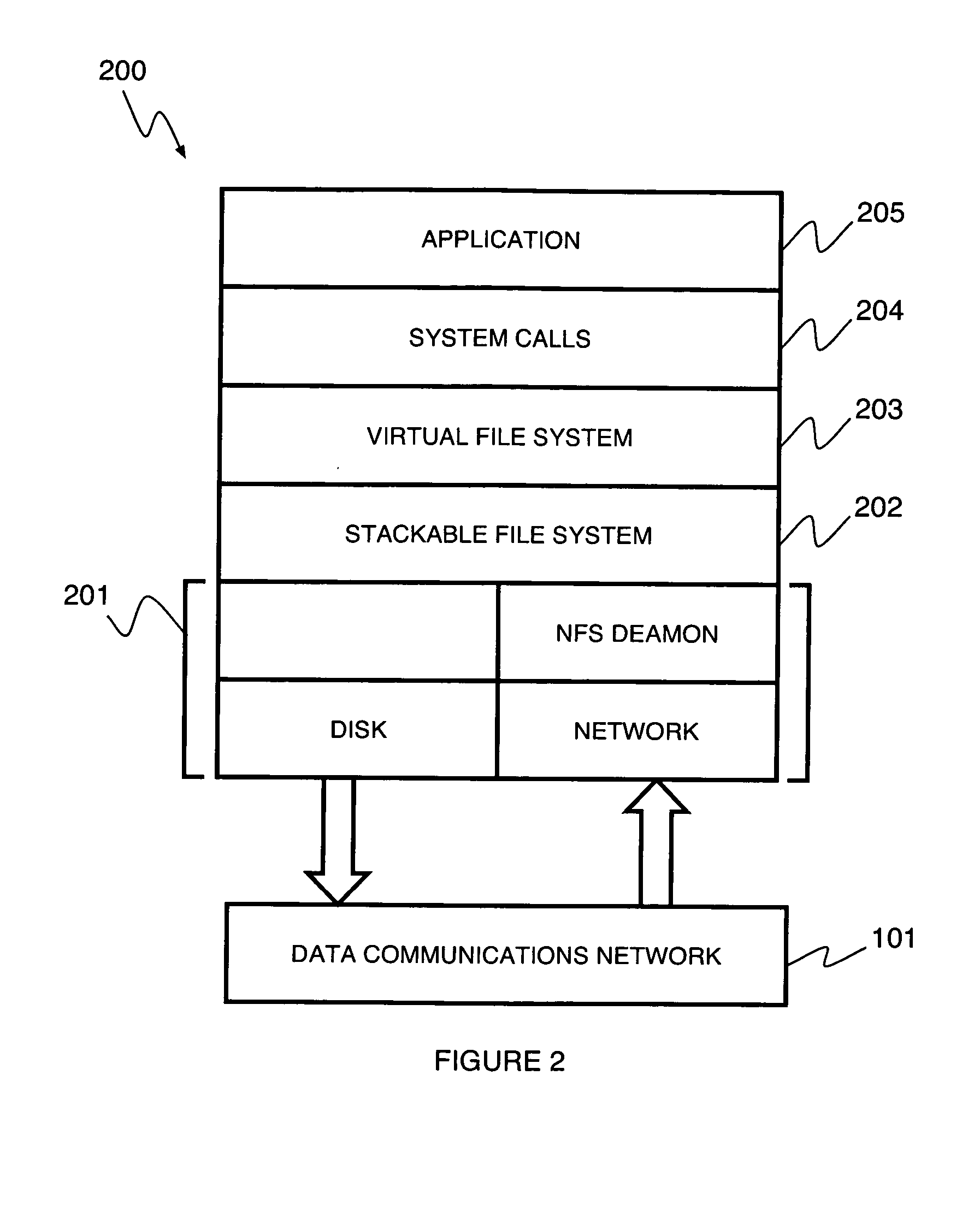 Stackable file systems and methods thereof