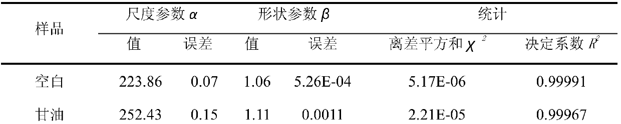 Composite additive for improving physical moisture retention property of reconstituted tobacco