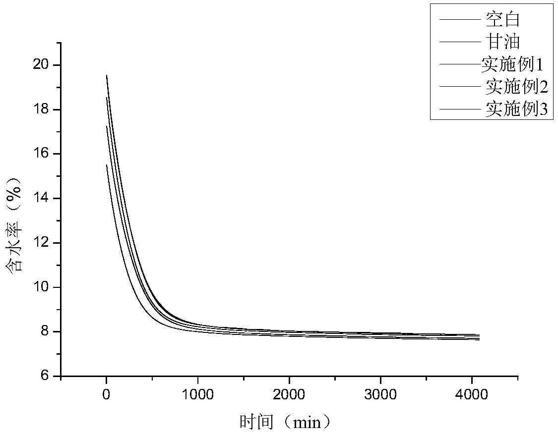 Composite additive for improving physical moisture retention property of reconstituted tobacco