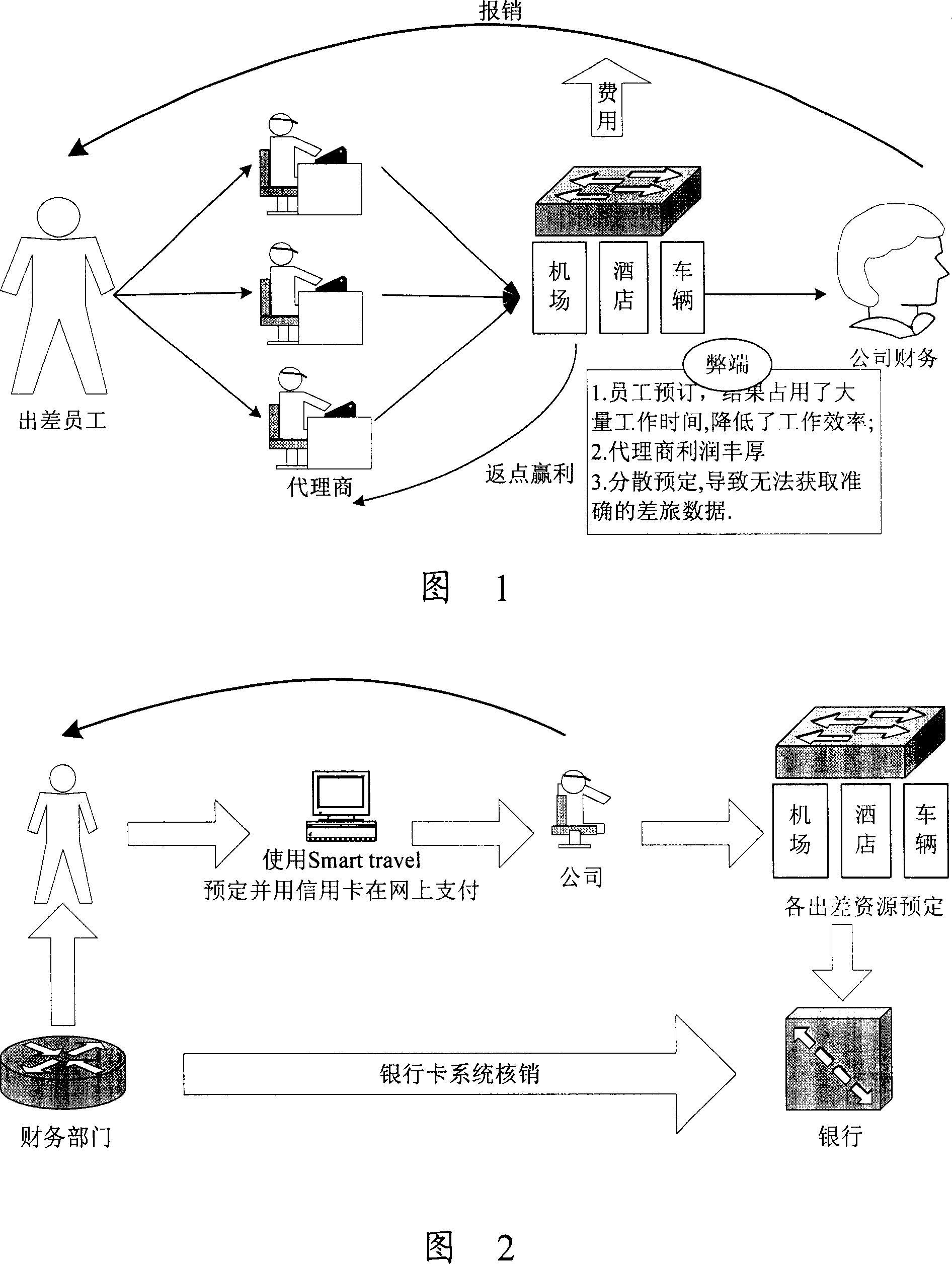 System and method for managing errand and travel