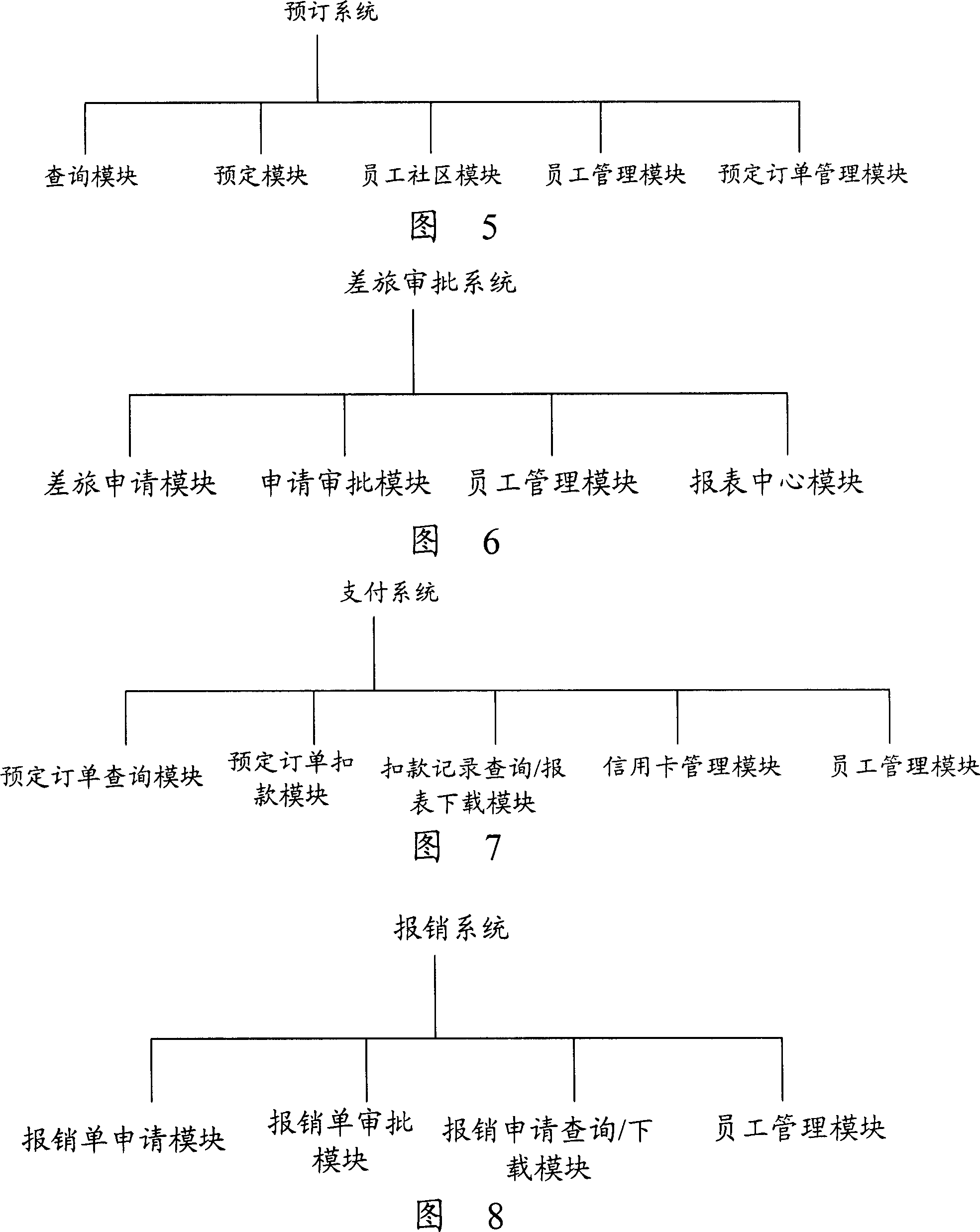 System and method for managing errand and travel