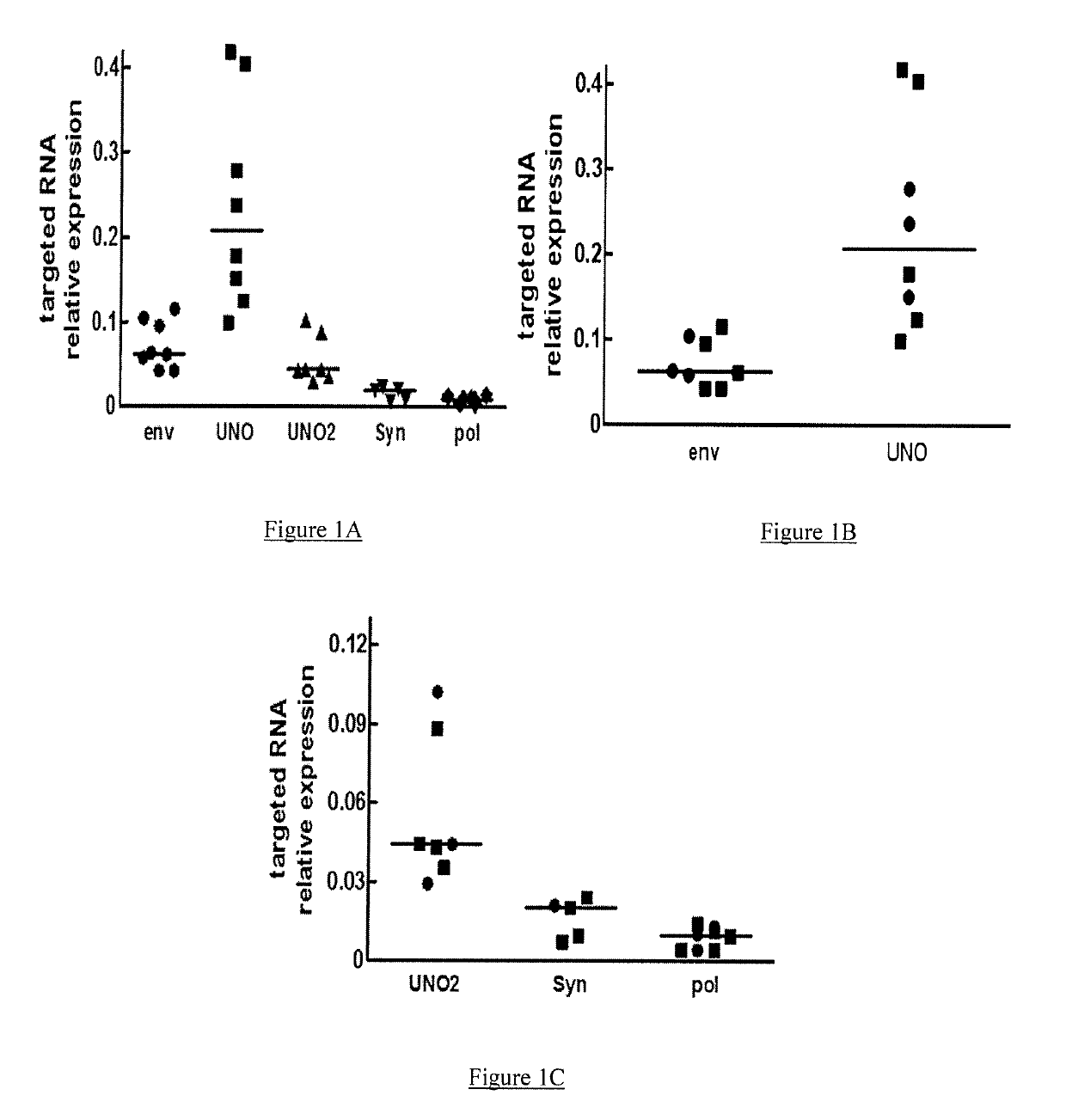 Antiretroviral Drug Targeting Human Endogenous Retrovirus