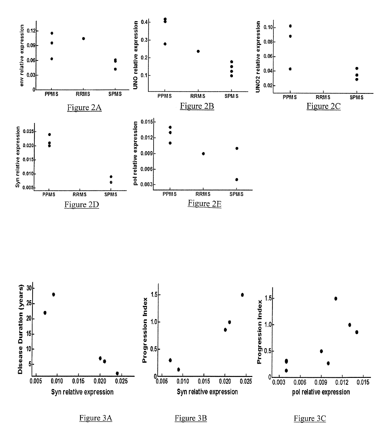 Antiretroviral Drug Targeting Human Endogenous Retrovirus