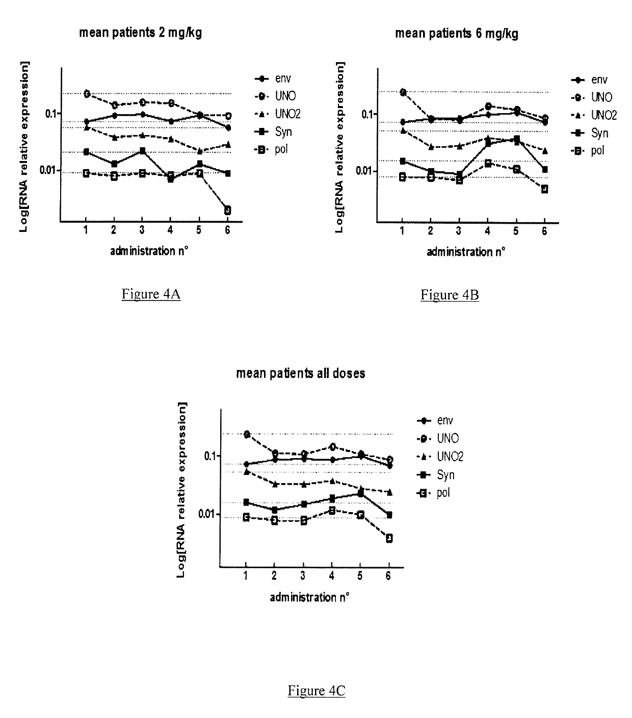 Antiretroviral Drug Targeting Human Endogenous Retrovirus