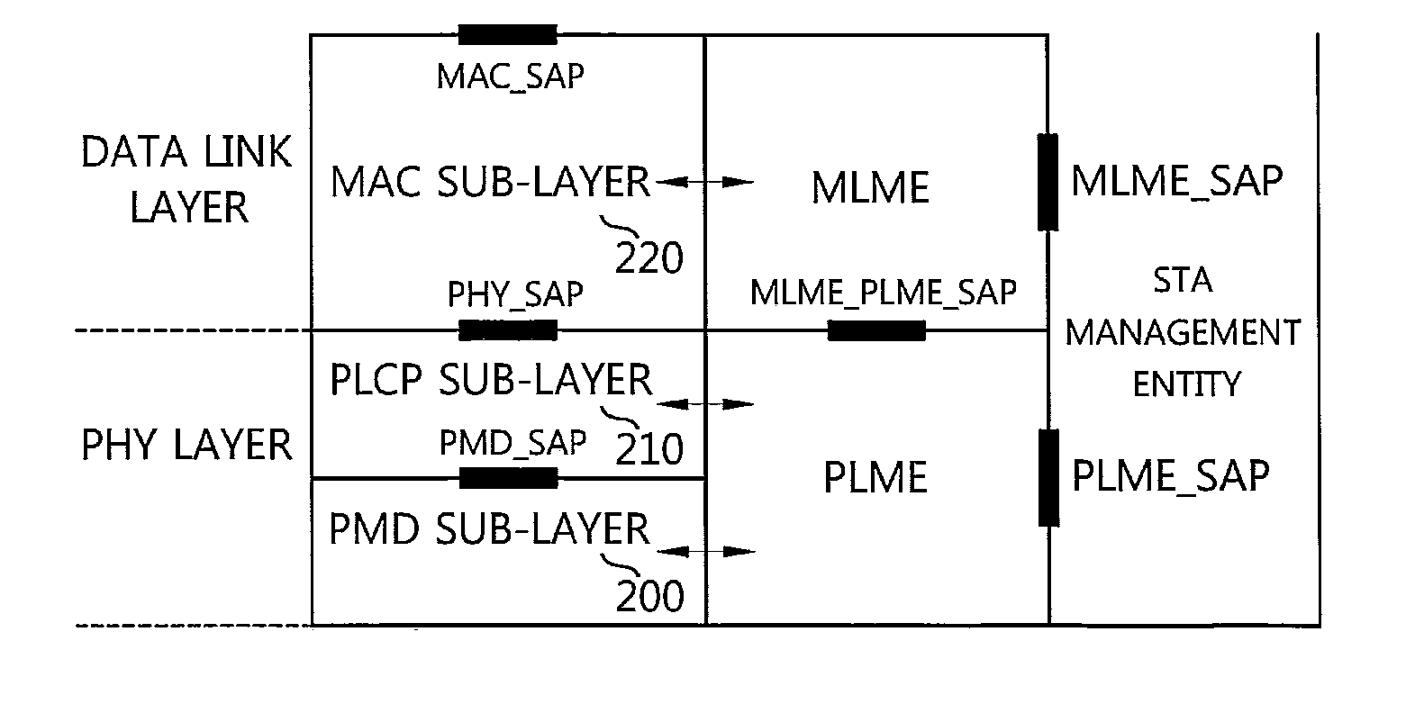 Method for reporting channel information based on link  adaptation in wireless local area network and the apparatus for the same