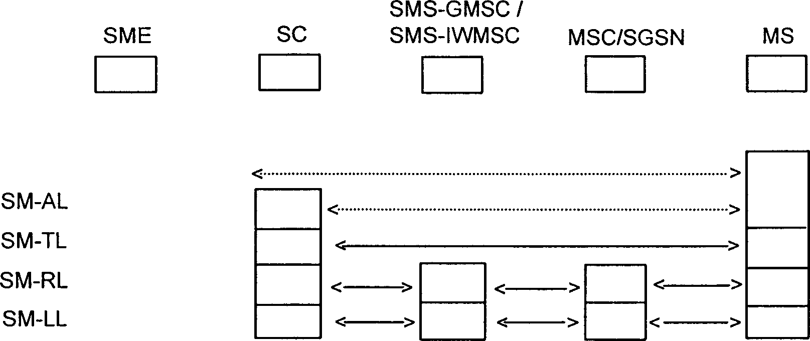 Method for metering short message charge