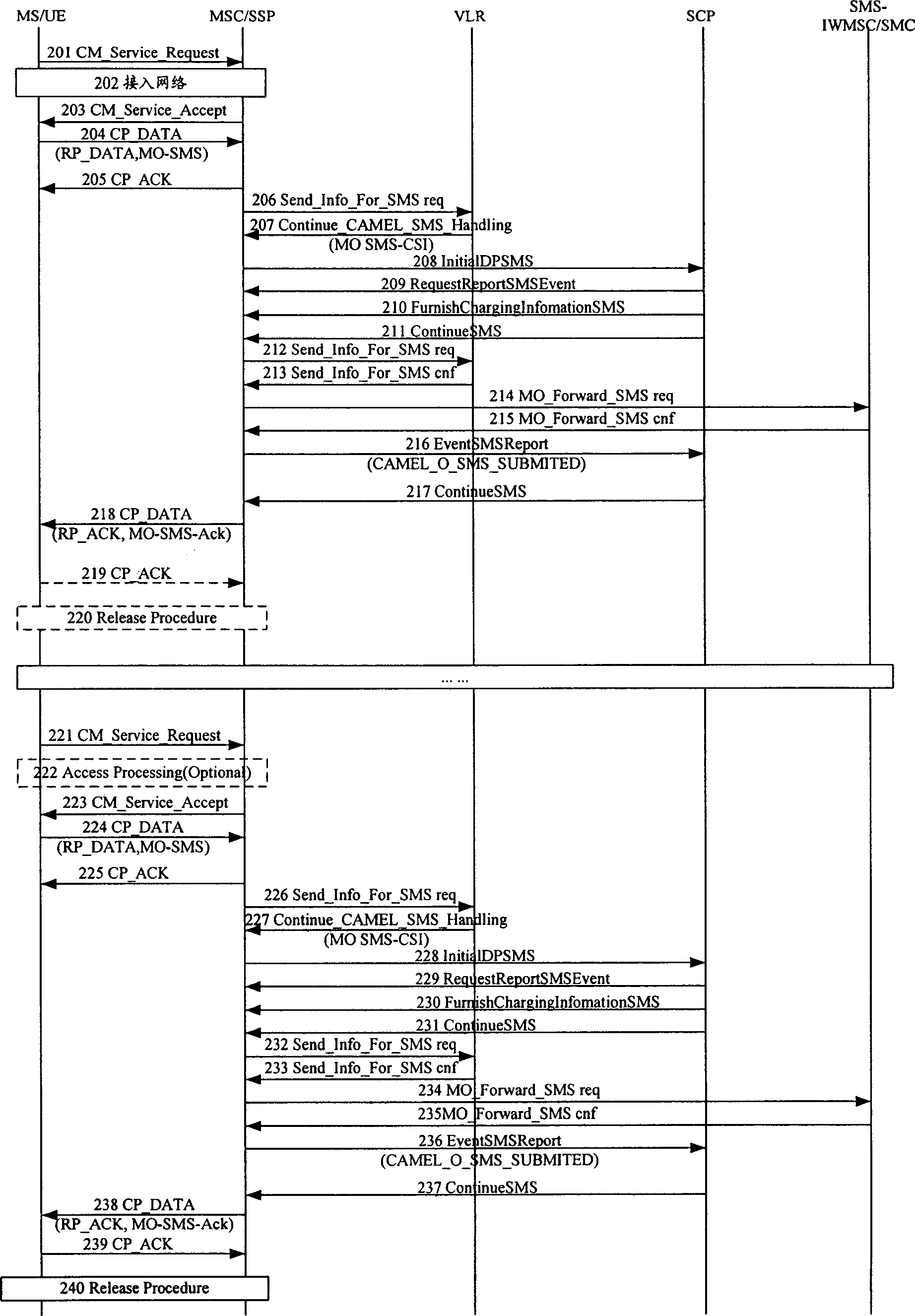 Method for metering short message charge