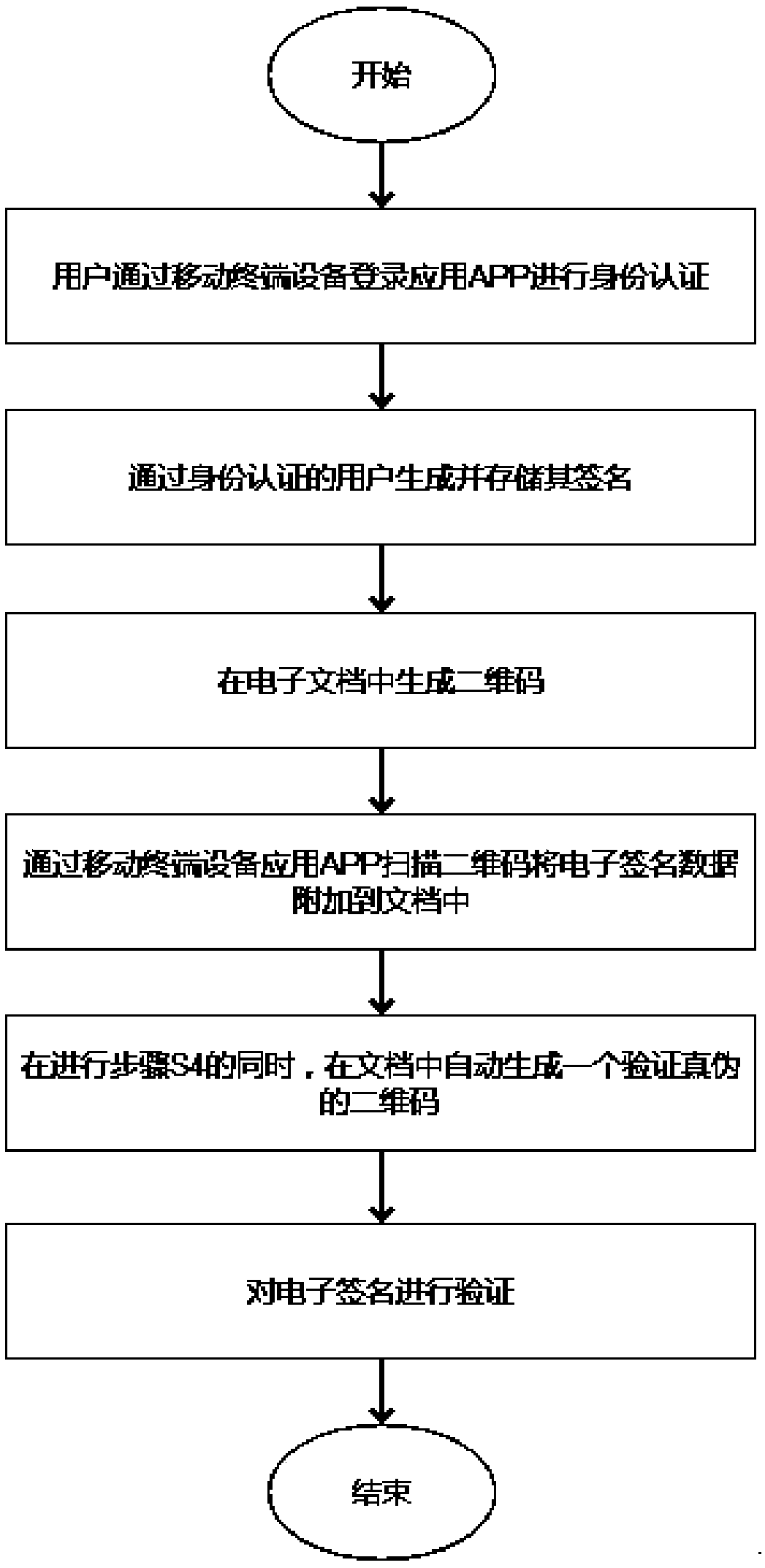 An electronic signature method