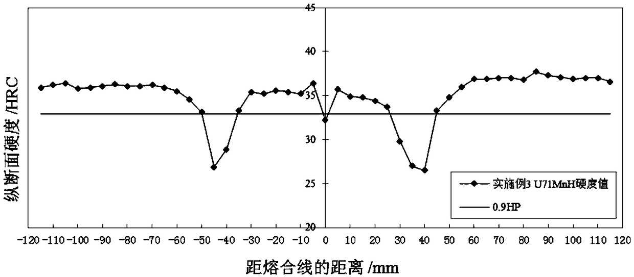 Post weld heat treatment method for flash welding joints of U71MnH rails