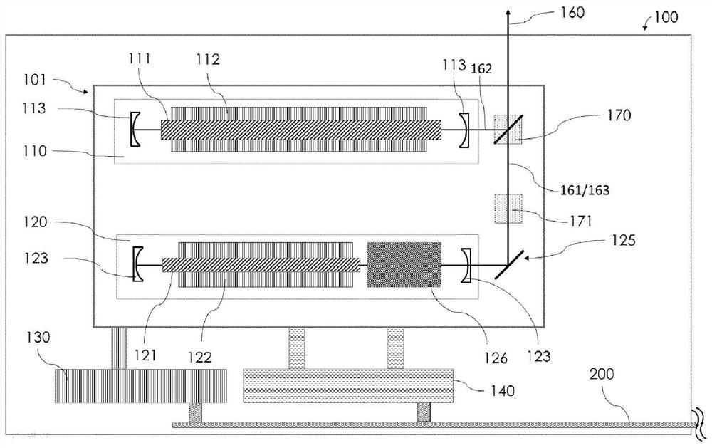 Laser source, laser device and method of cutting tissue