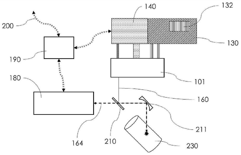 Laser source, laser device and method of cutting tissue