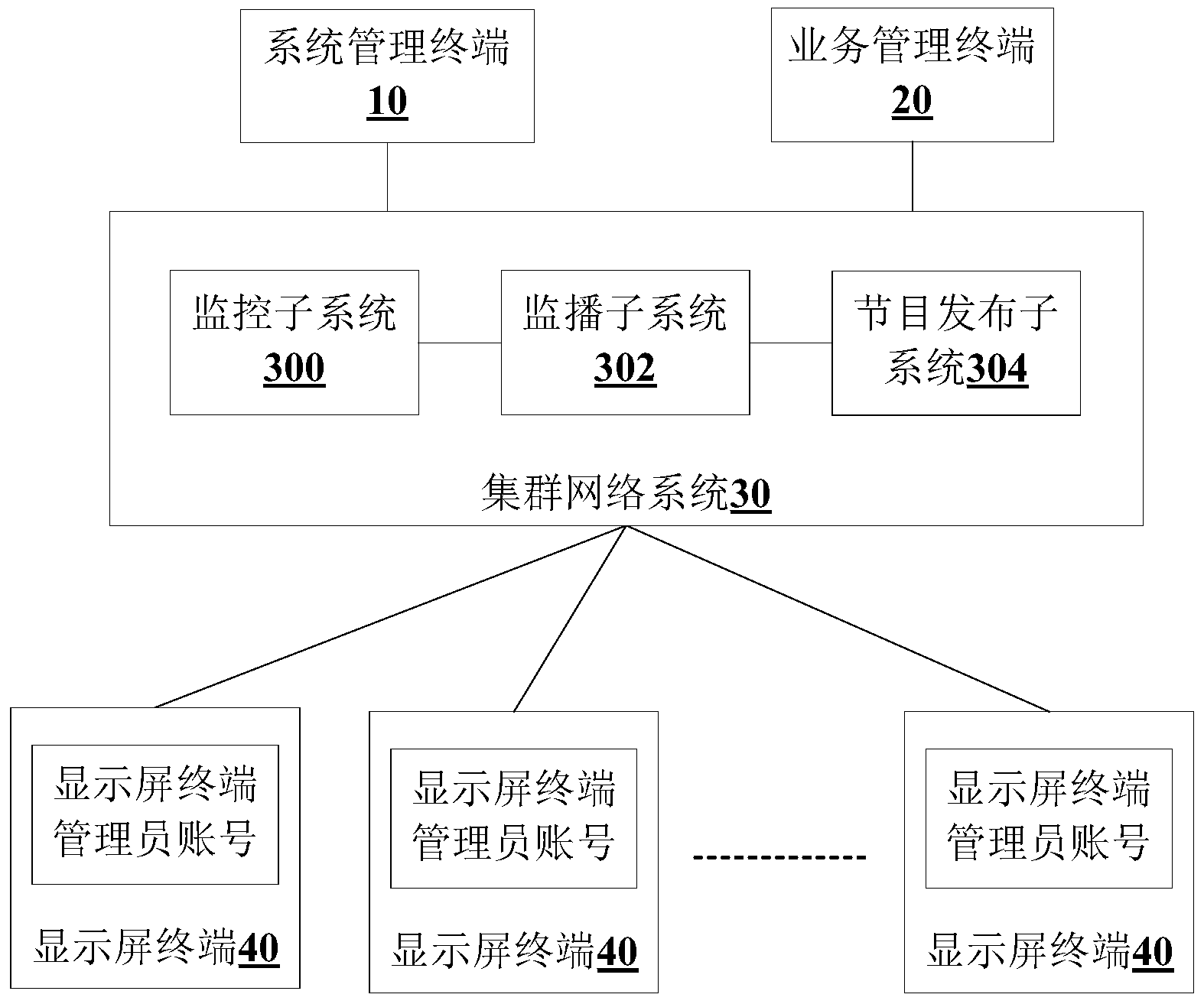 Service authority distributing method and system