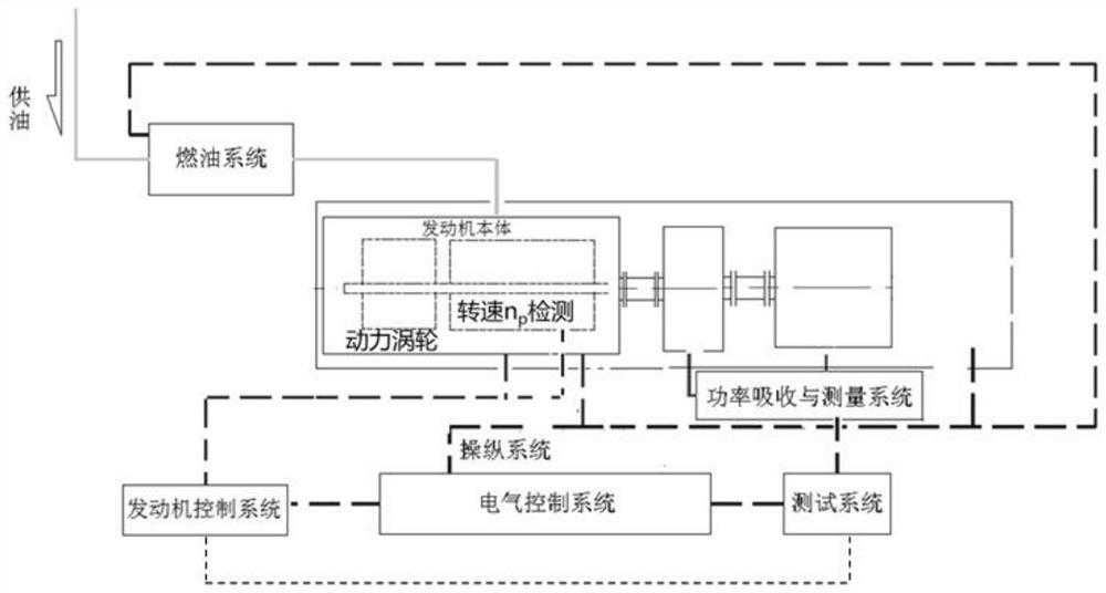 Protection method and system for preventing overrunning fracturing of turbine of aviation turboshaft engine