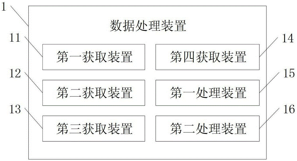 A data processing system and its data processing method and data processing device