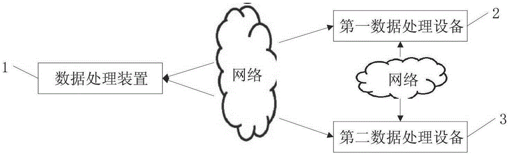 A data processing system and its data processing method and data processing device