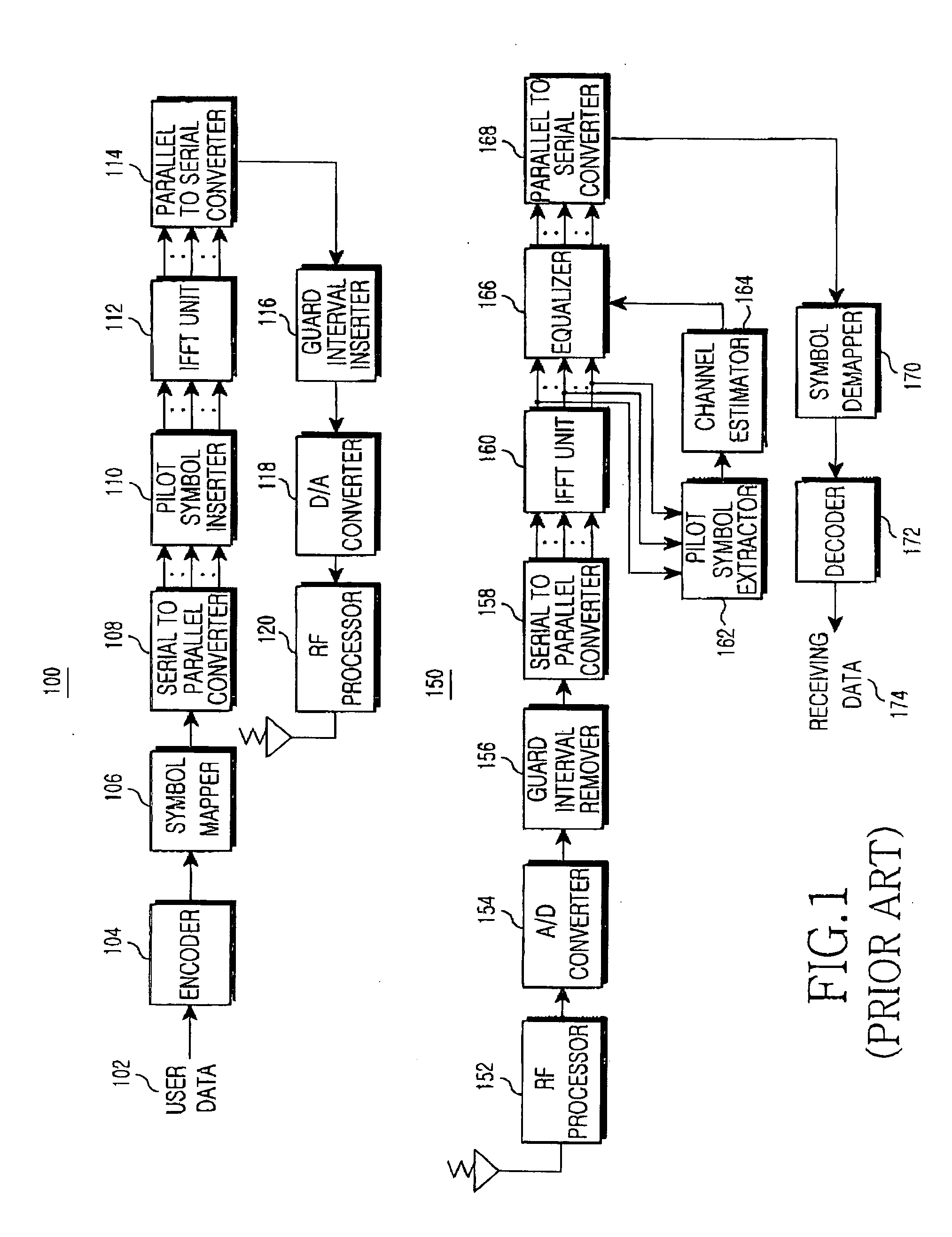 Apparatus and method for sub-carrier allocation in a multiple-input and multiple-output (MIMO) orthogonal frequency division multiplexing (OFDM) communication system