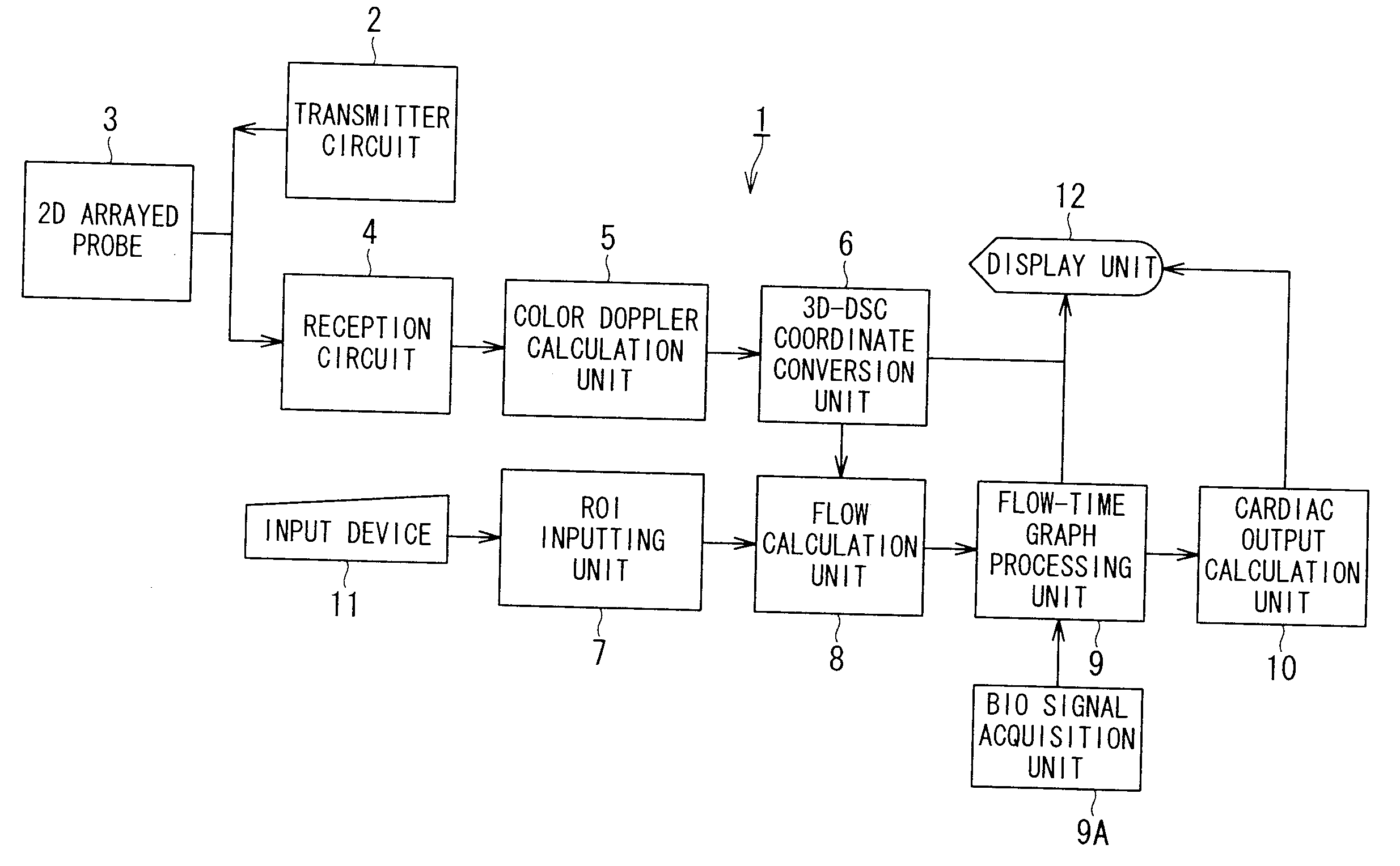 Ultrasonic diagnostic apparatus and ultrasonic diagnostic method