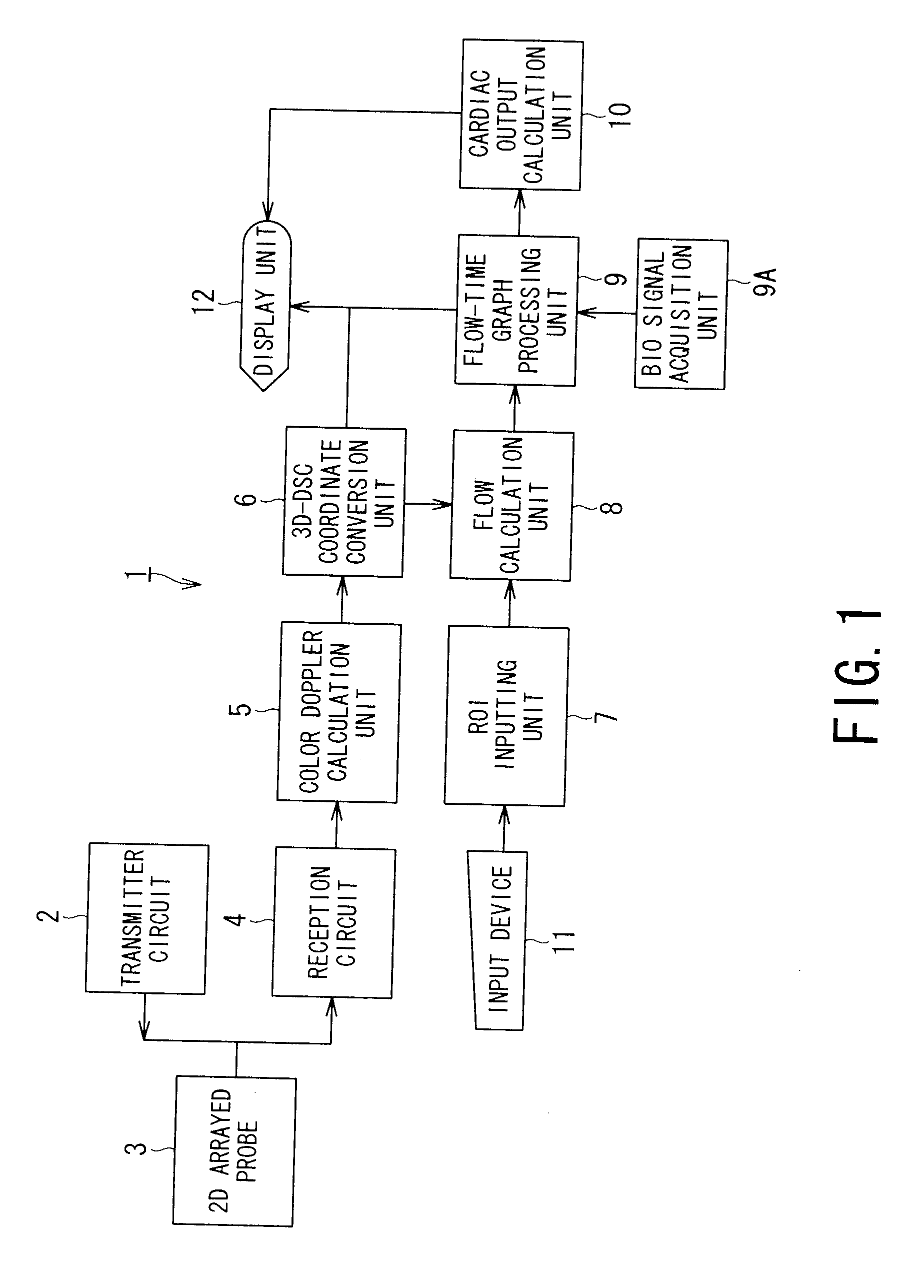 Ultrasonic diagnostic apparatus and ultrasonic diagnostic method