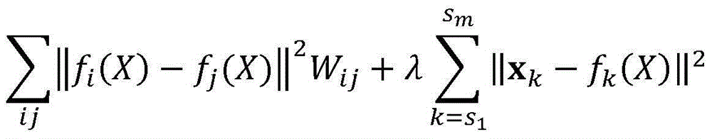 Video key frame abstract extraction method based on neighbor maintenance and reconfiguration