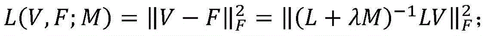 Video key frame abstract extraction method based on neighbor maintenance and reconfiguration