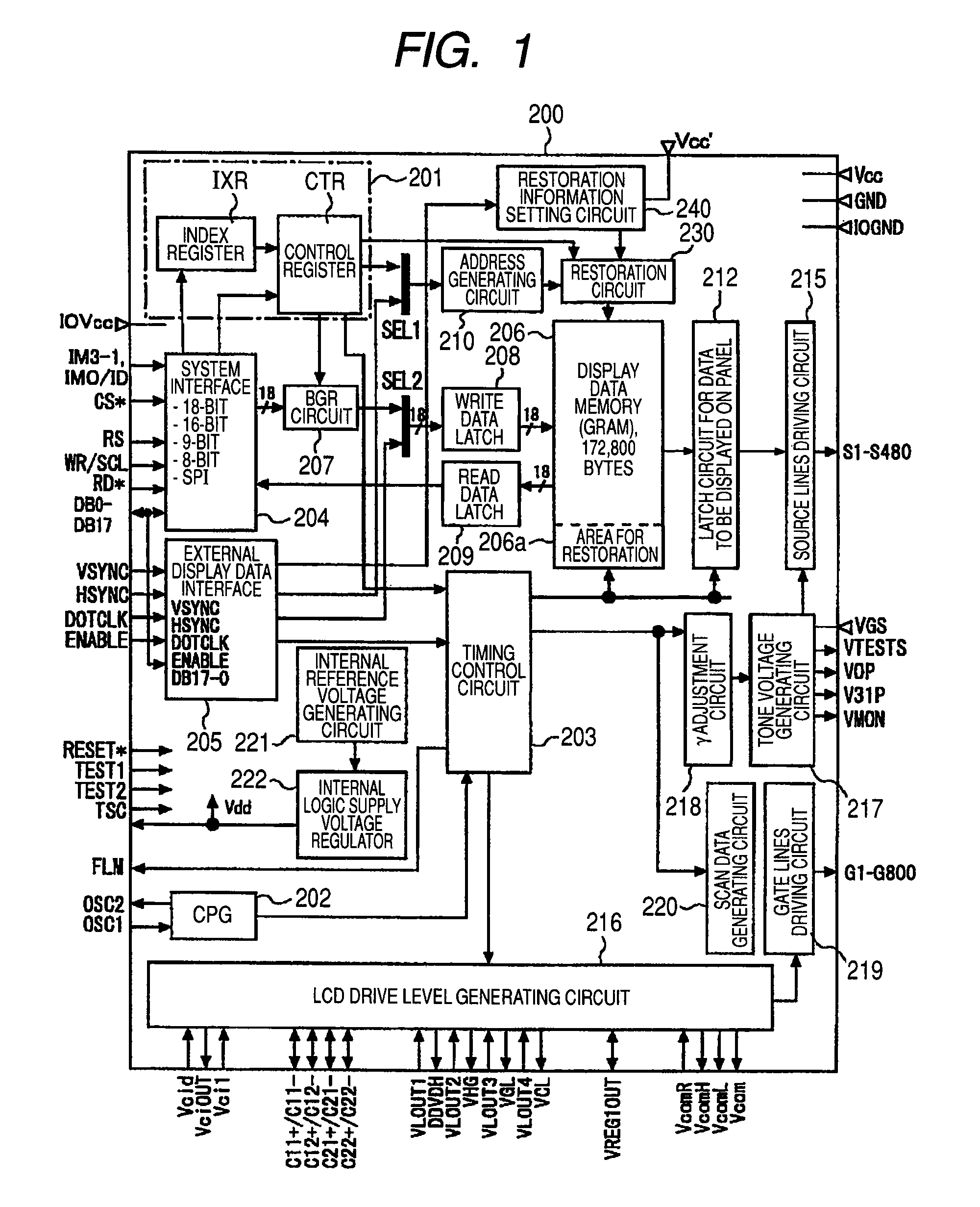 Semiconductor integrated circuit device for display controller