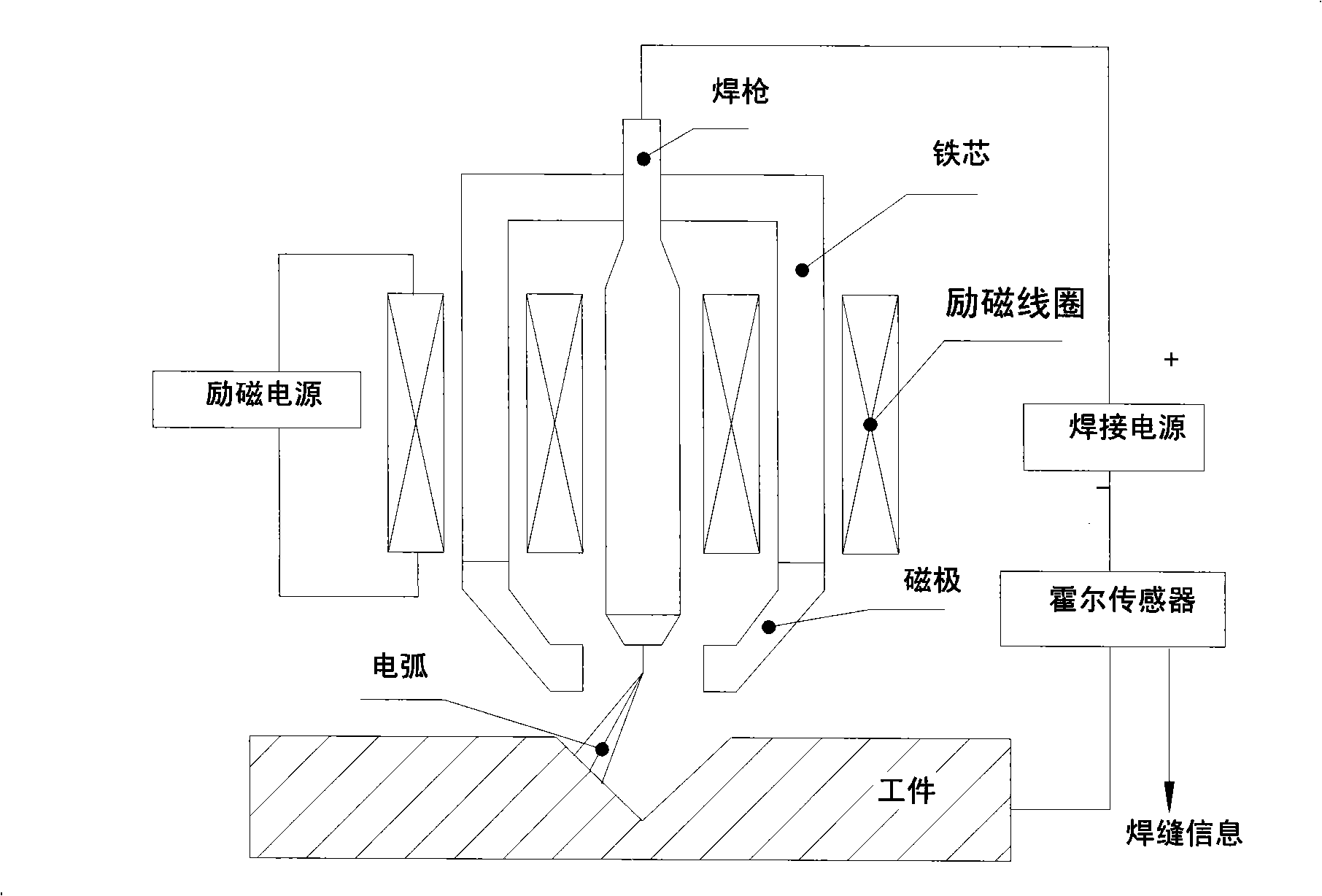 Real time technique for tracking weld joints of gas metal arc welding by magnetic controlled electric arc sensor