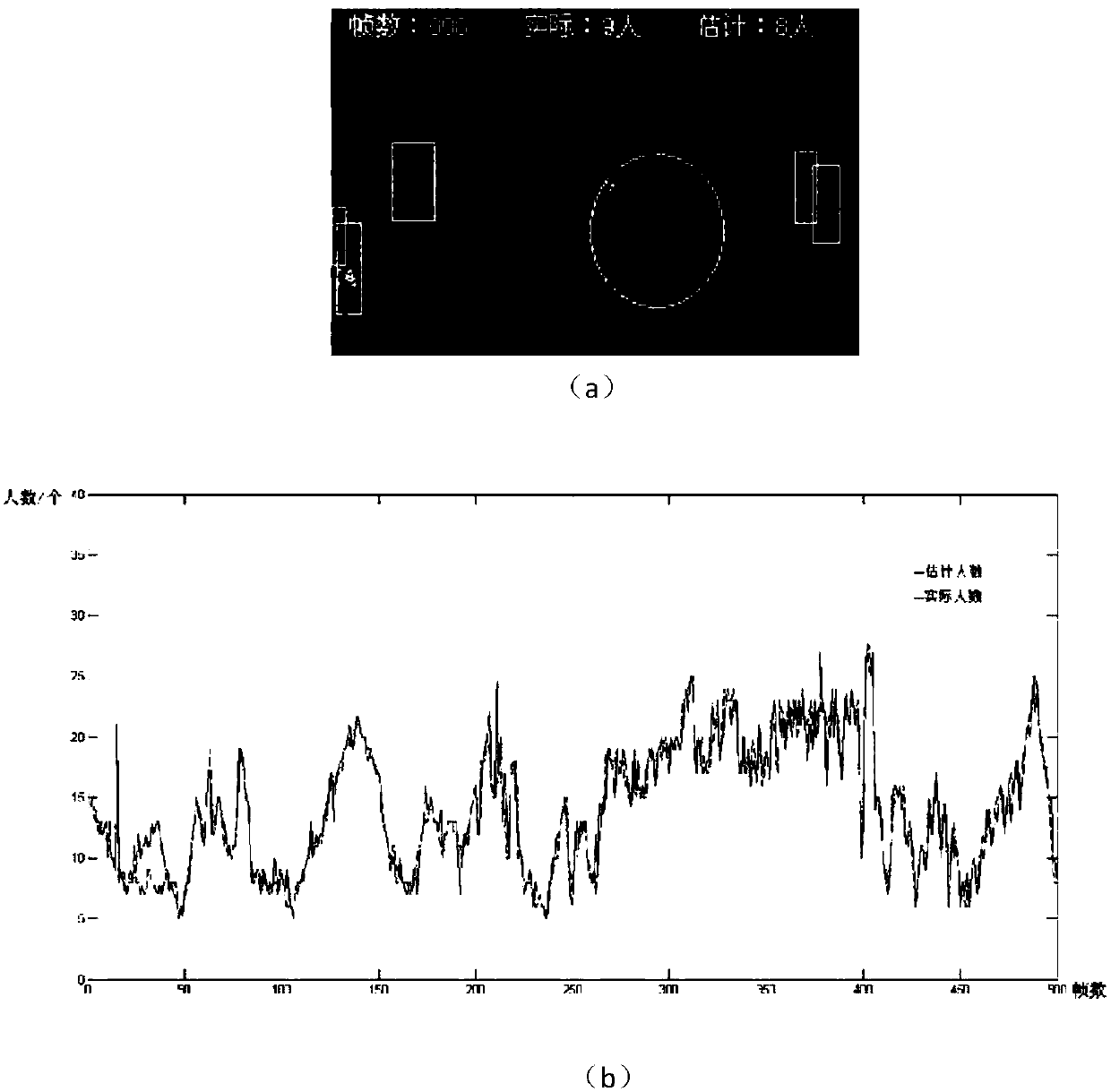 People number counting method combined with convolution neural network and track prediction